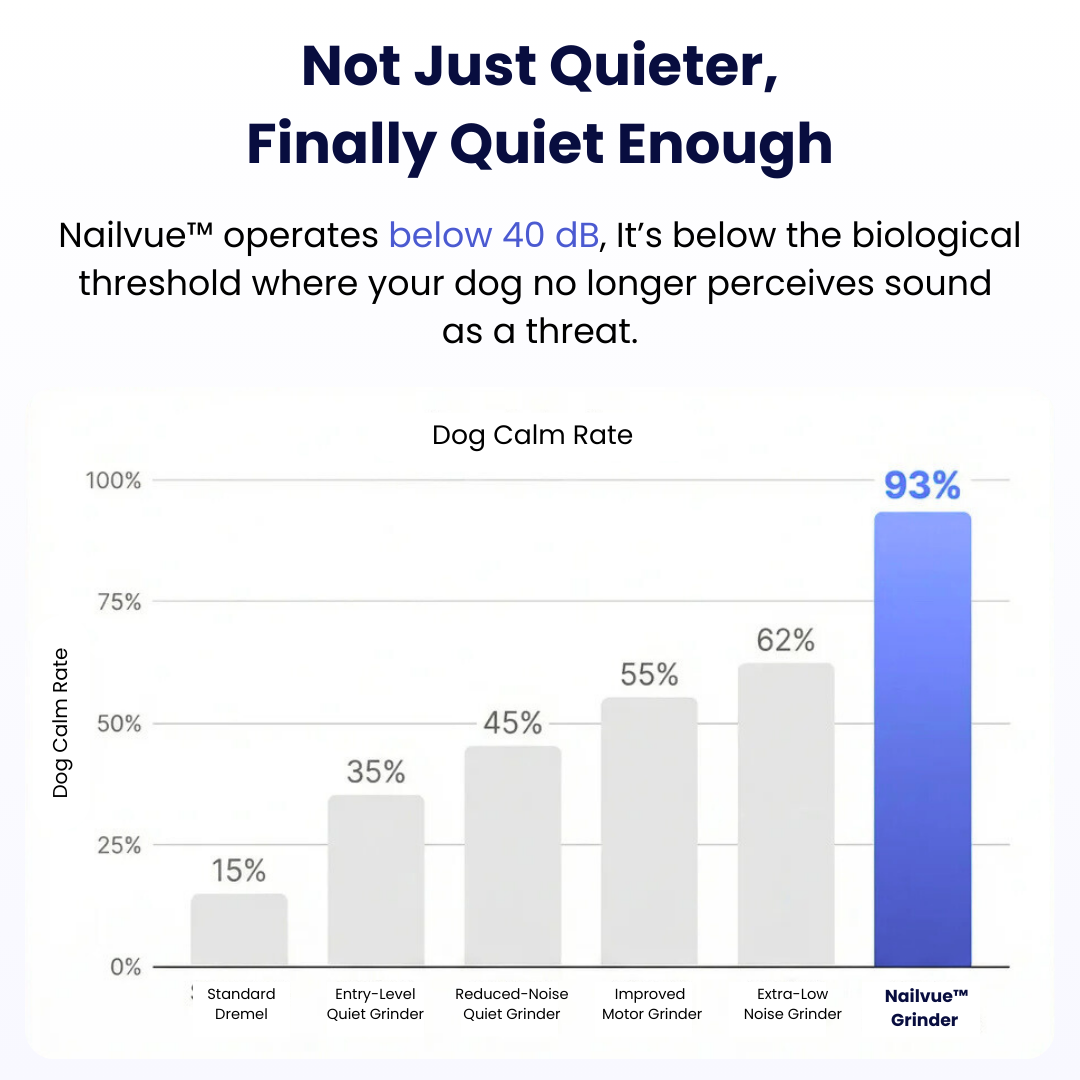 Nailvue™ Pet Nail Grinder